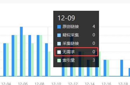 熊掌号对内容的分类.jpg