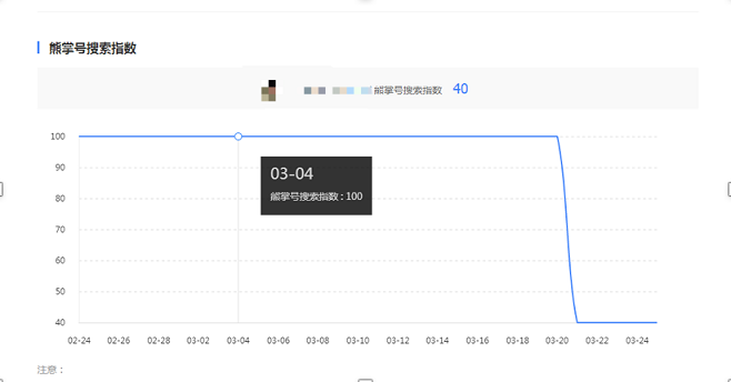 熊掌号搜索指数分大幅度下降示例.png