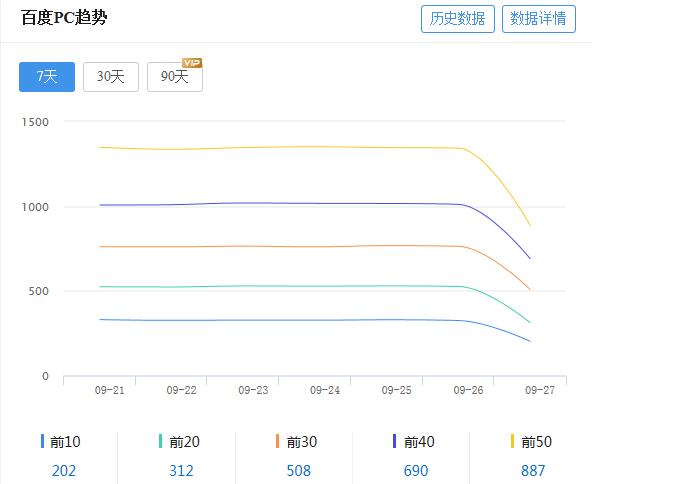 站长工具查询数据.jpg