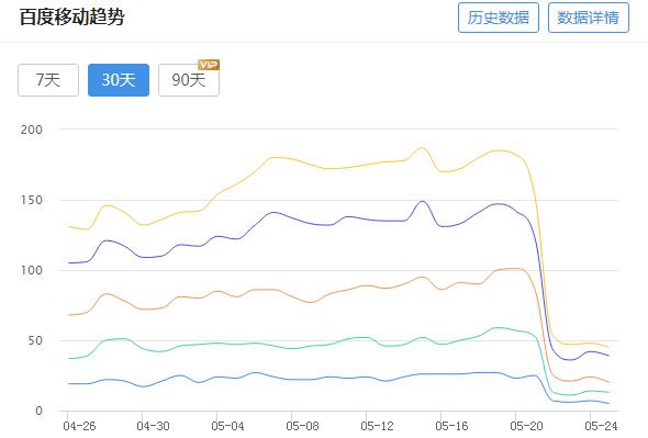 pc站在移动端的排名.jpg