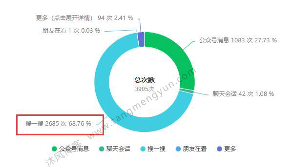 公众号文章流量构成图.jpg