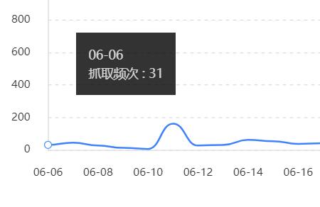 蜘蛛抓取频次.jpg